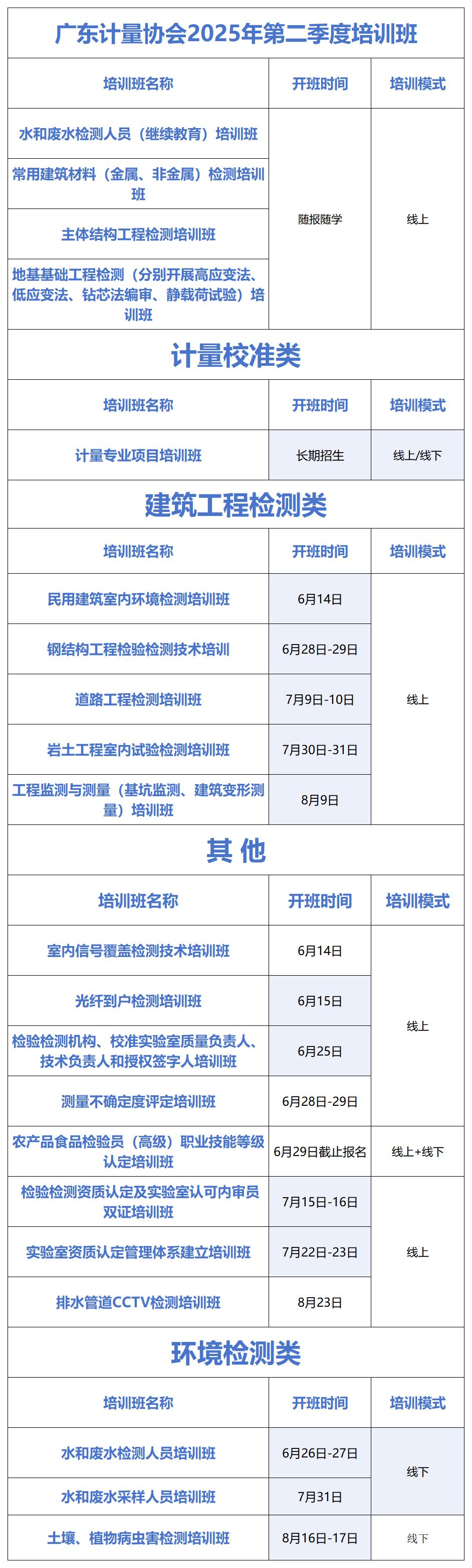 近期培训班汇总_Sheet1.jpg